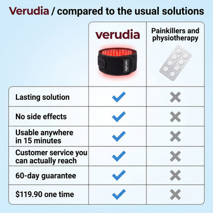 Verudia compared to painkillers and physiotherapy