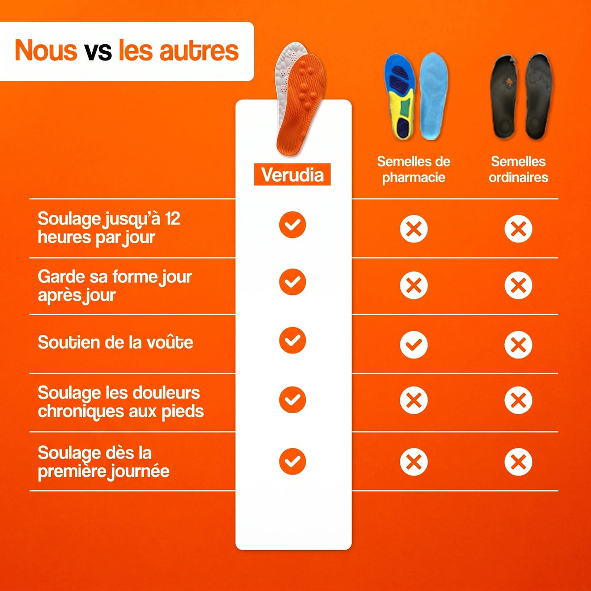 Nous vs les autres semelles